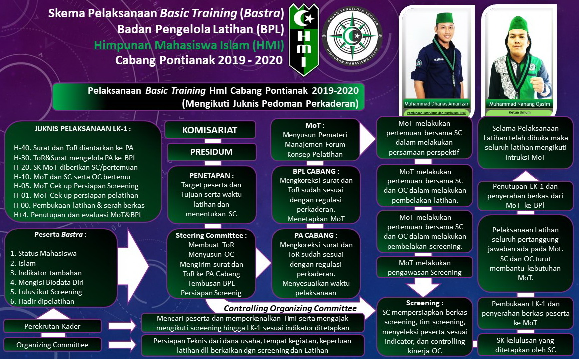 Program Kaderisasi HMI sekadau hilir